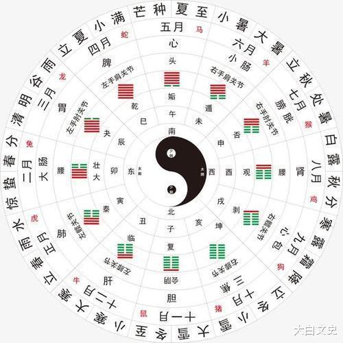 十二时辰是怎么来的古人依照什么原理计时的午时三刻是几点