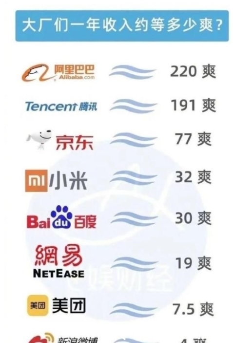 郭麒麟|《桃花坞》开播引争议,苏芒一天伙食费650,节目组澄清被吐槽