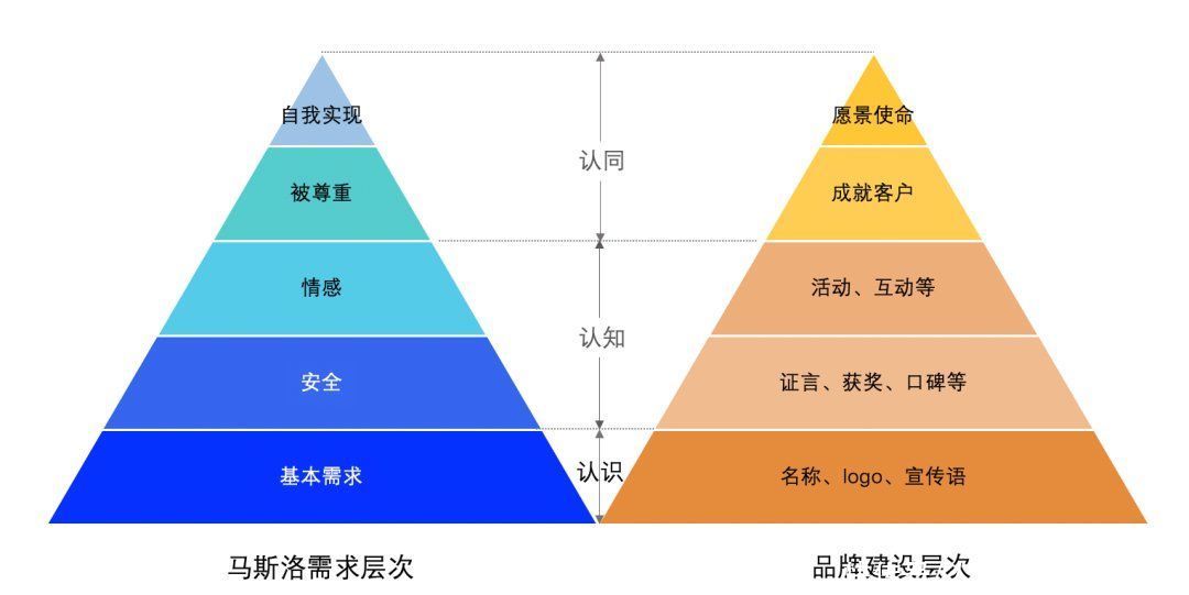 品牌|品牌战略到底是什么？
