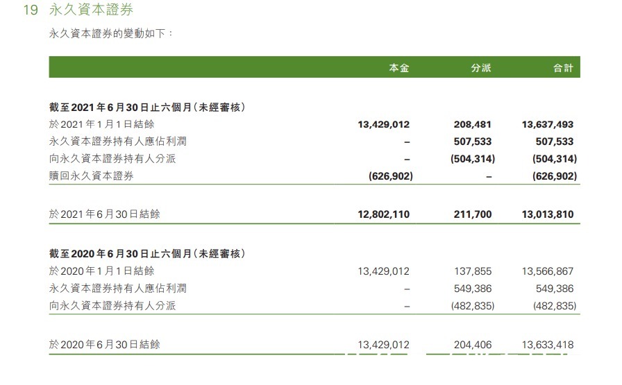 房企|三道红线之下,房企为“转绿”各出奇招