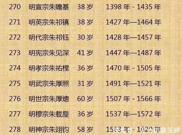 历代|中国历代300位皇帝列表!