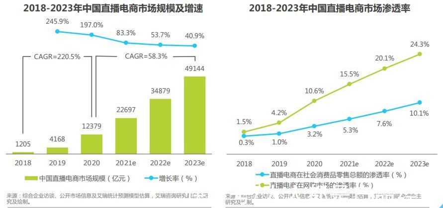 流量|社区与电商「虐恋」，能修成正果吗？