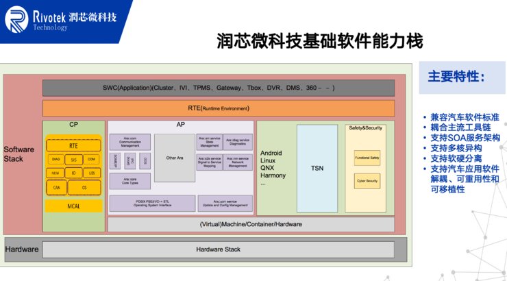 金融|从金融IT跨界汽车电子，润和将如何入局？