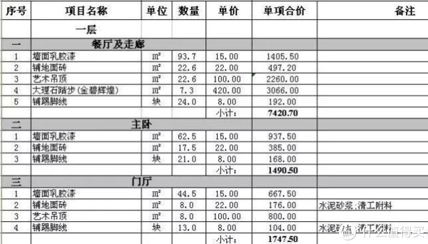 窗台石|超崩溃！装修加了十次钱，血亏8万总结出的避坑攻略，快快收藏