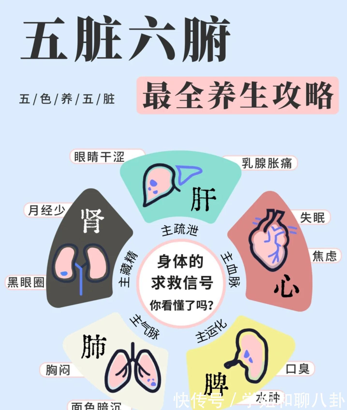 中医|五脏不败，万病不来！五脏衰败如何体现？中医教你如何救五脏？