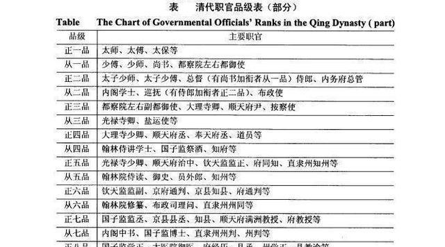 退休|古代宰相、将军告老还乡后,和县令谁大