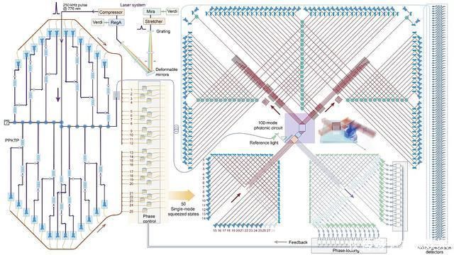 谷歌 再造辉煌,中国量子计算原型机「九章」问世,实现“量子霸权”