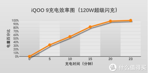 电竞|iQOO 9传奇版：全能旗舰无短板，赛道传奇成就不褪色的经典题