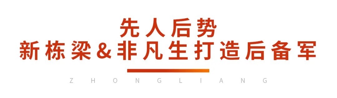 中梁地产荣获2021房企最佳雇主、优秀组织管理企业等三项殊荣|皖北区域公司 | 人才