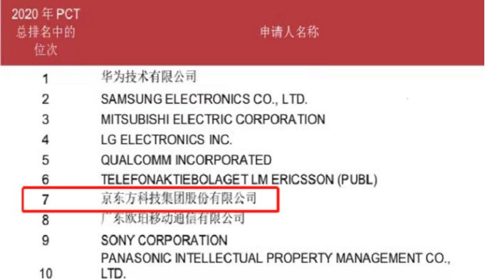 陈炎顺|＂换帅＂两年了，京东方还停在＂后王东升时代＂？