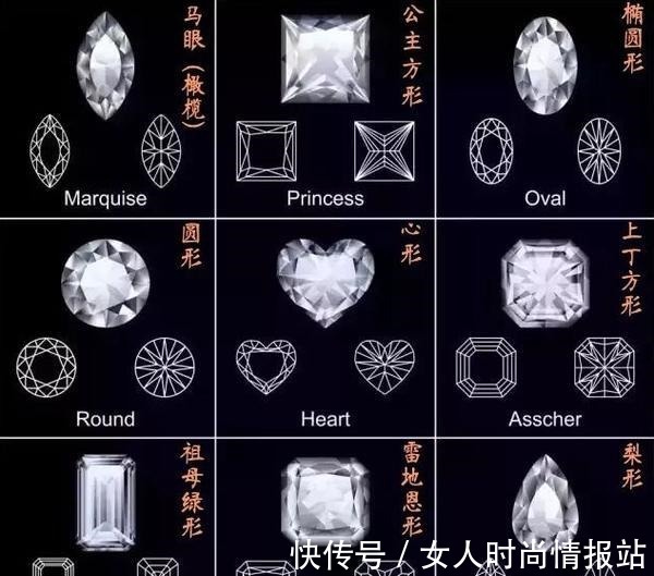 异形钻 为什么圆钻会比异形钻的价格更高这3点告诉你!