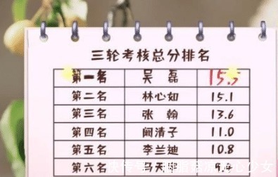 亲爱的客栈3|李兰迪故意留最差房间给马天宇,陈翔表情耐人寻味,林心如神救场