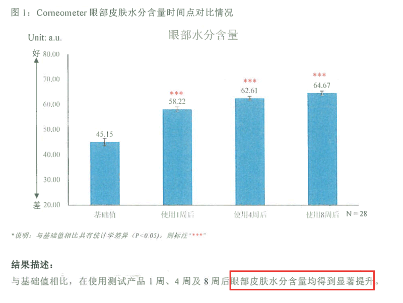uniskin|它被誉为“奶茶天敌”，抗糖美白双管齐下
