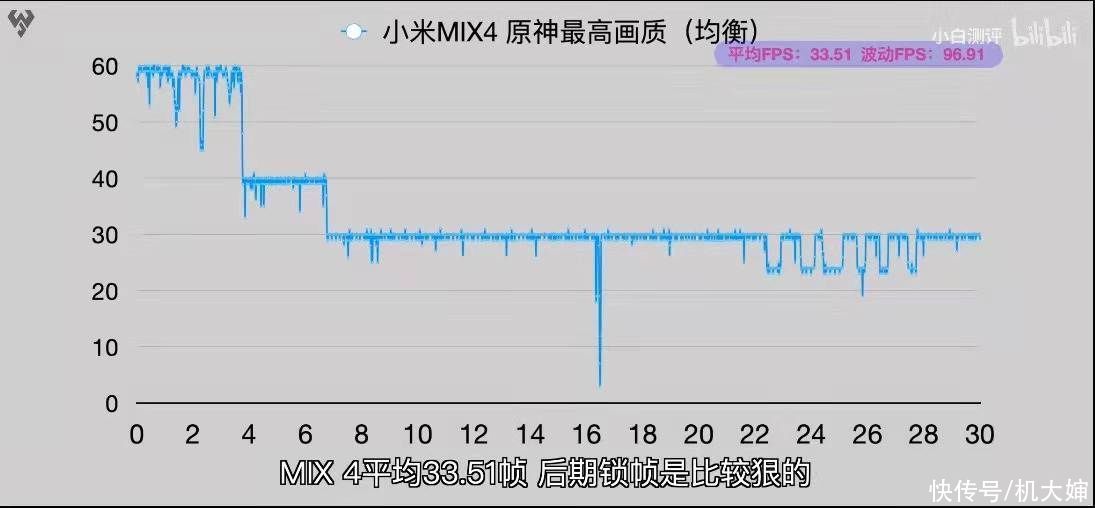 原神|等等党有福了！看完首发骁龙888+小米MIX4,手里的realme更香了