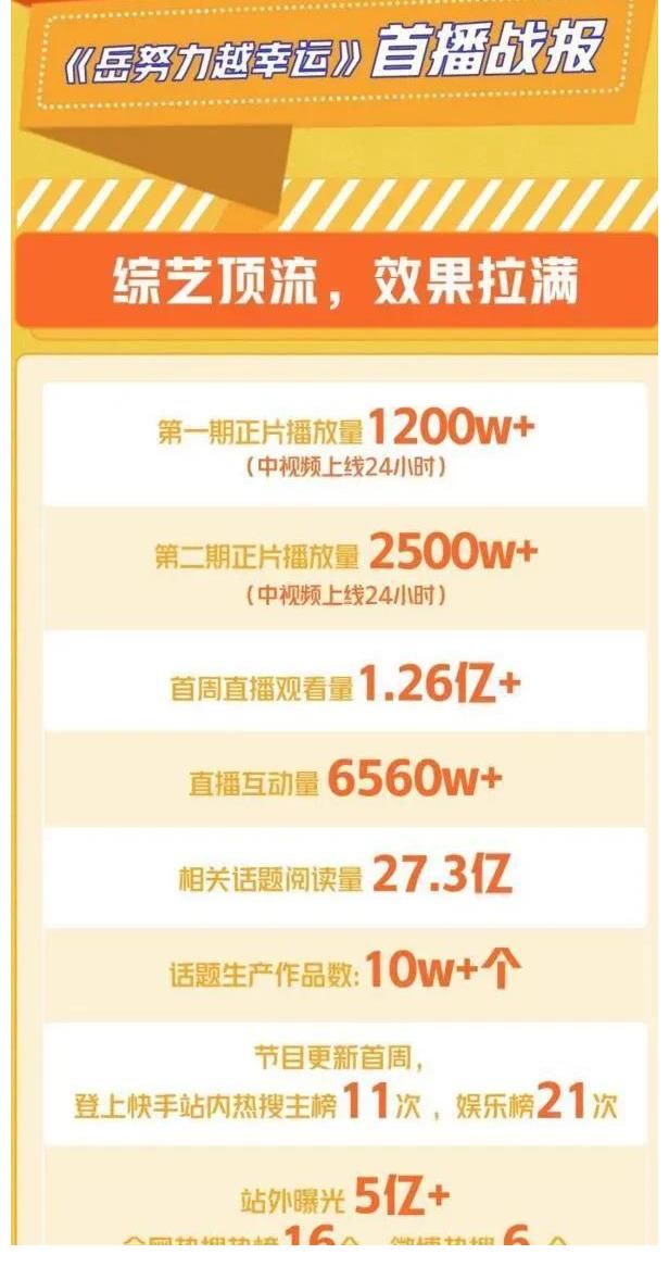 岳努力越幸运|小岳岳《五环之歌》澡堂首次“公演”《岳努力越幸运》解锁捏脚新姿势