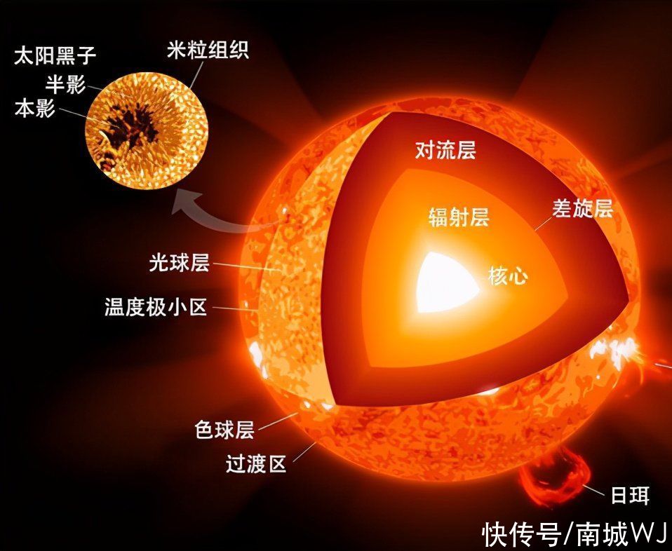 解决这几个难题，人类文明可以成为一级文明
