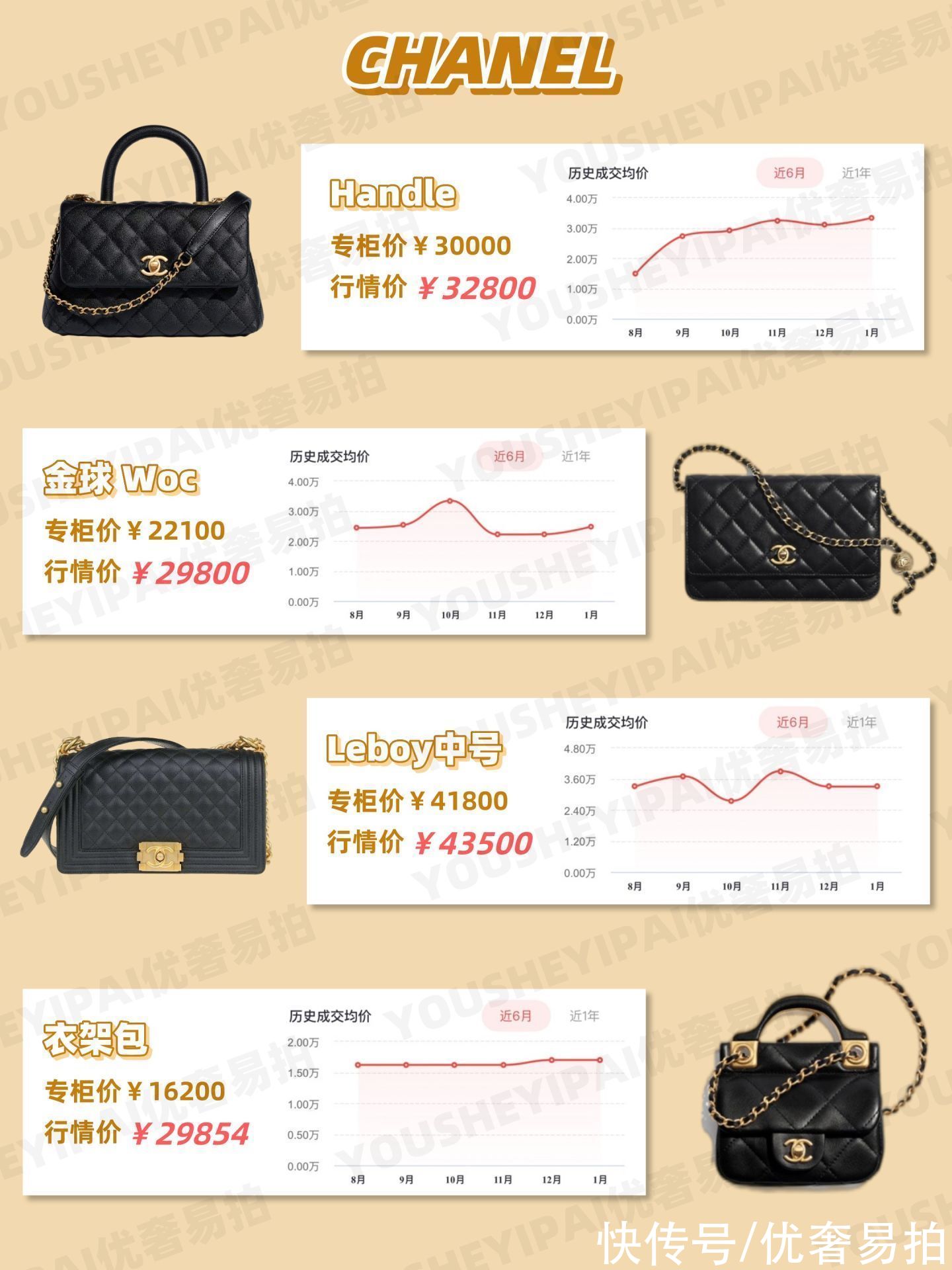 chanel#二手奢侈品｜买包=赚钱？大牌溢价款包包合集