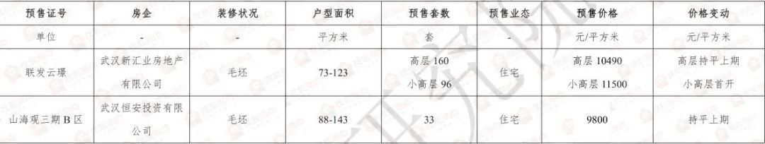 焦点|冷冷冷!仅131套!武汉春节楼市成交量暴跌95%