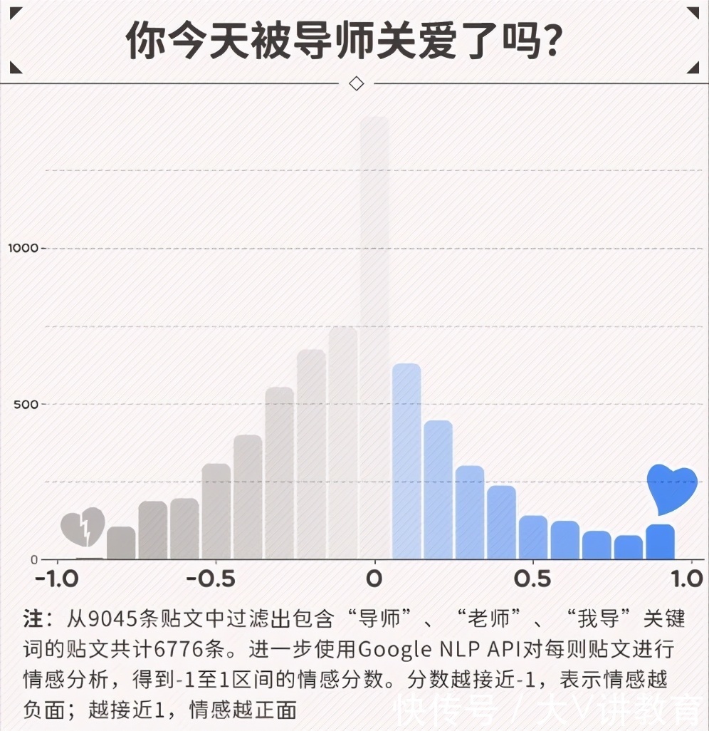 研究生阶段真实的师生关系，看了之后哭笑不得，过来人瑟瑟发抖