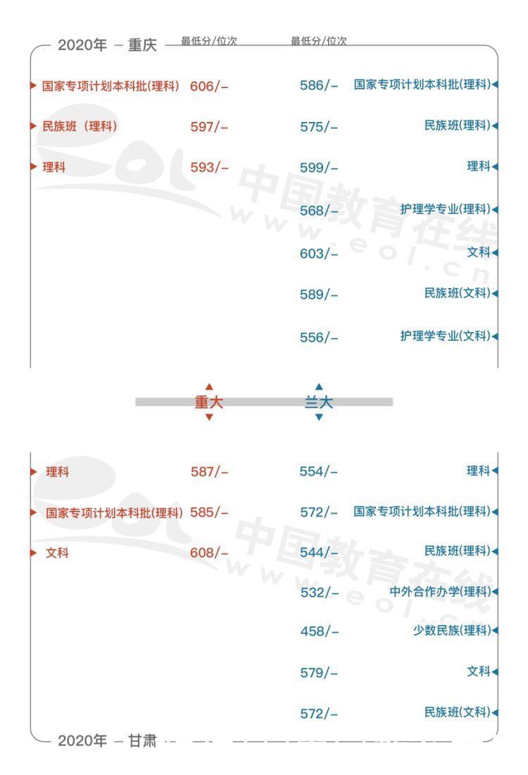 拉面|重大VS兰大｜当「重庆火锅」遇上「兰州拉面」