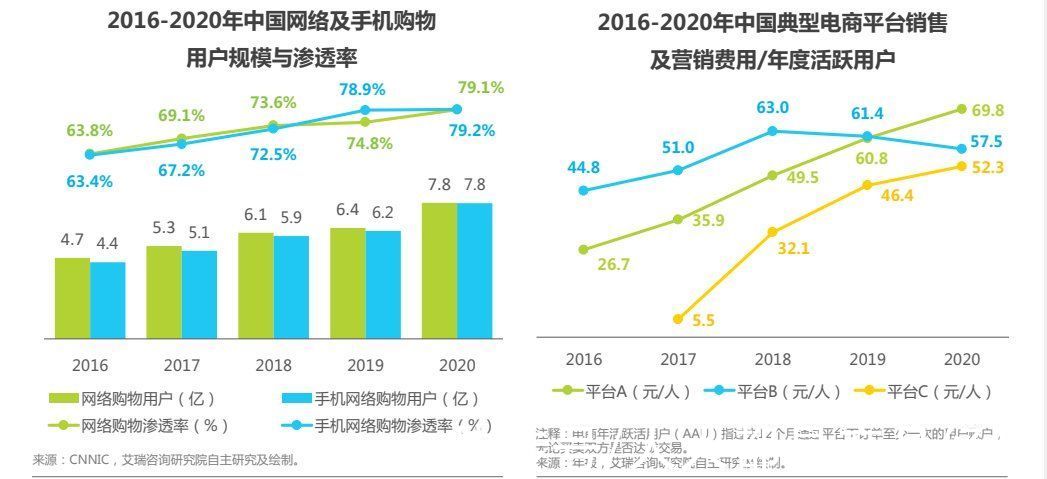 数字化|都2022年了，还不知道什么是私域吗？