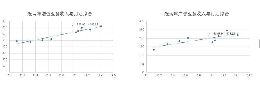 互联网|中概股动荡，投行化腾讯能否避险？