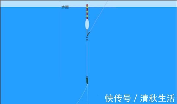 水温|冬季钓不到鱼?那是没注意这些规律,注意这些规律,渔获差不了!