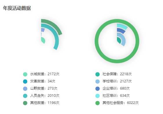 救援|救援现场总有这群“蓝精灵” 蓝天救援队是个什么样的存在？