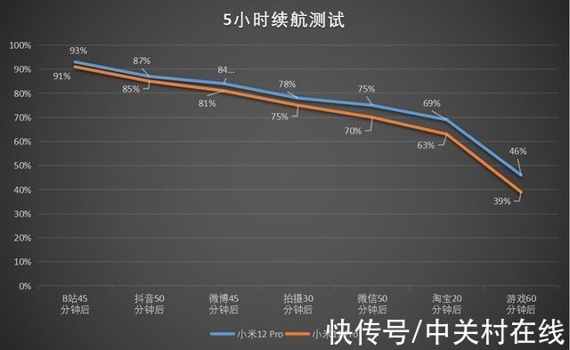 夜景|小米12 Pro、小米11 Pro实测对比，到底谁更值得买？