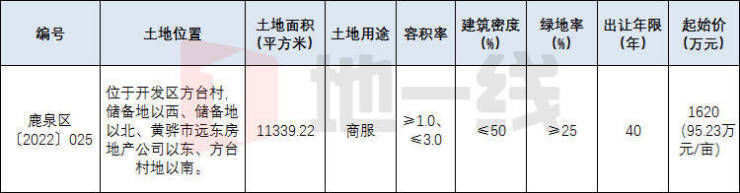 6月石家庄10宗347亩地待拍 华药地块、柏林庄改造入市|前瞻 | 栾城区