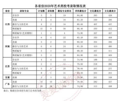 广东海洋大学阳江校区今年首次招生五千人！附2020全国录取分数线