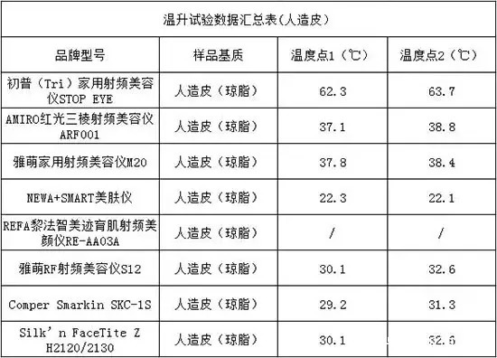 新规倒计时家用射频美容仪市场迎来“大洗牌”