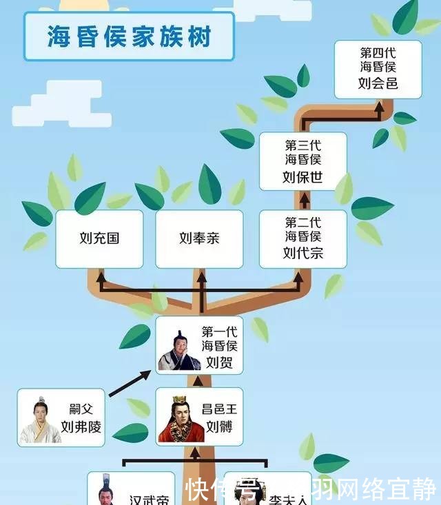 汉朝|成也霍光，败也霍光，汉废帝刘贺的跌宕一生