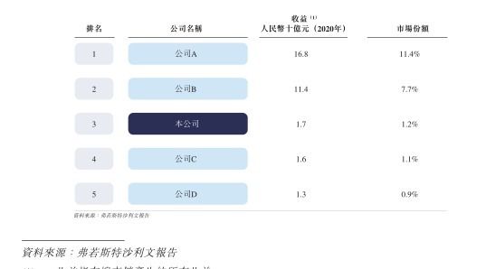 阿里京东|阿里京东平安降维打击,叮当快药怎么办?