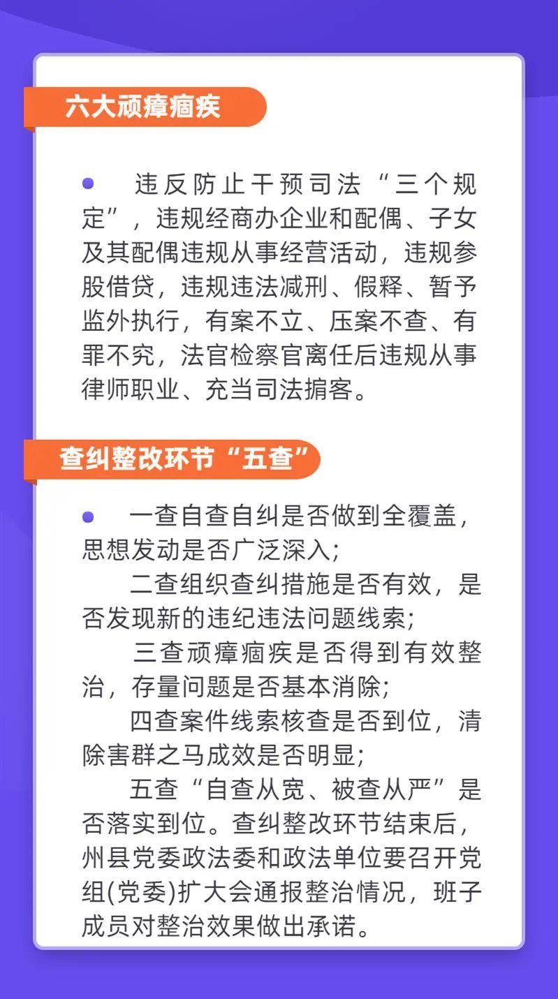 【教育整顿】五张图划重点！政法队伍教育整顿应知应会知识（1）