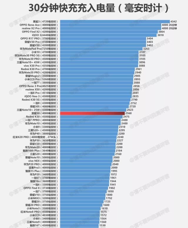 中端|荣耀30简评几乎沦为中端圈钱系列产品