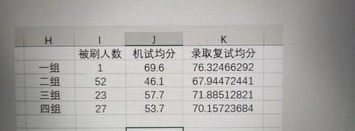 科软2021年录取了607名专硕，录取平均分408分，最高448分