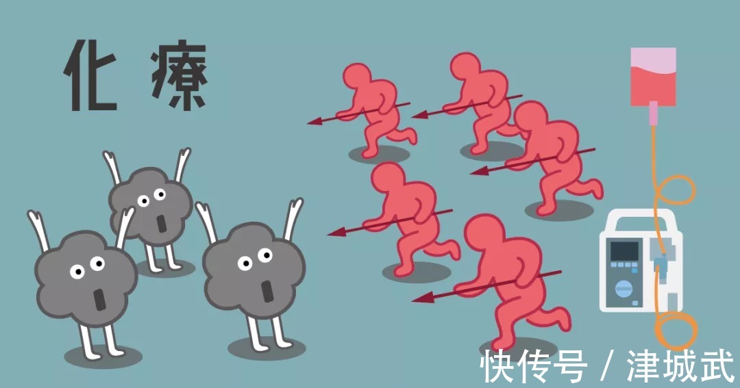 化疗|仅需120万，CAR-T疗法两个月能治愈癌症，但是！有几个人能给得起？