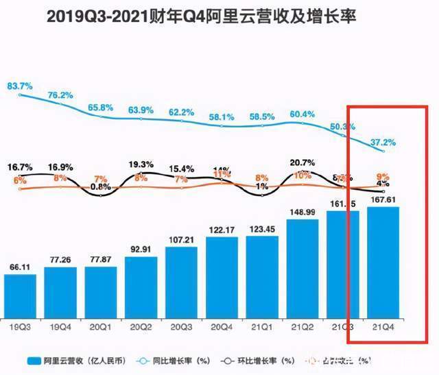 数据库|阿里云，不要止步于优秀