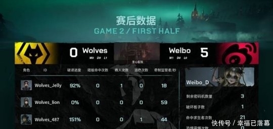 解守|第五人格IVL焦点战：Weibo_D无解守椅击败Wolves