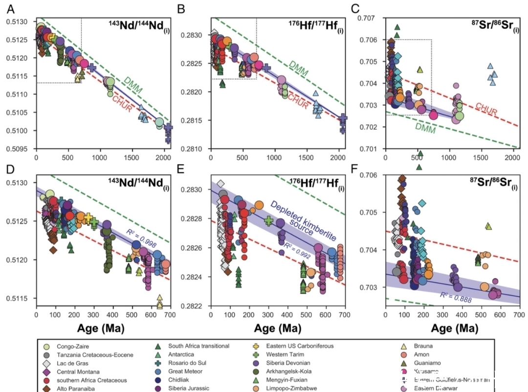 同位素 PNAS:金伯利岩揭示早期地球分异的残留地幔储存在核幔边界的LLSVPs
