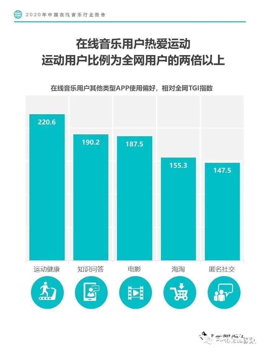 音乐平台|Fastdata极数：2020年中国在线音乐行业报告