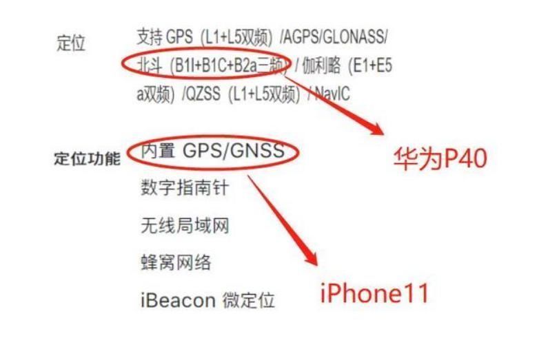 北斗 北斗55卫星部署完成iPhone还是不支持北斗官网给出答案