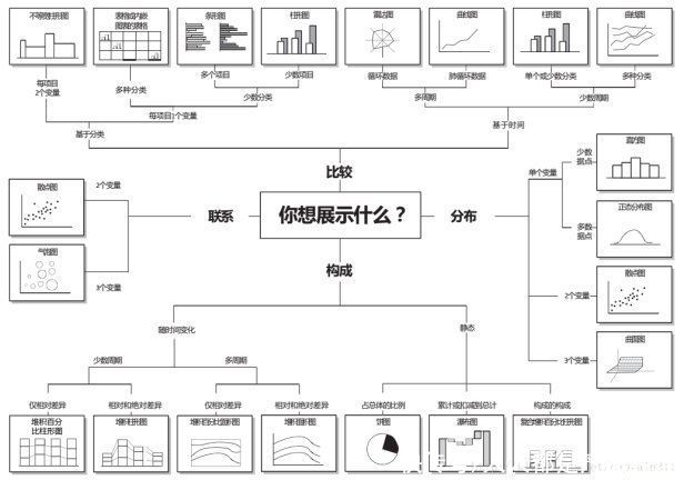 数据分析师|量化设计价值（三）：如何创建体系化的监控系统