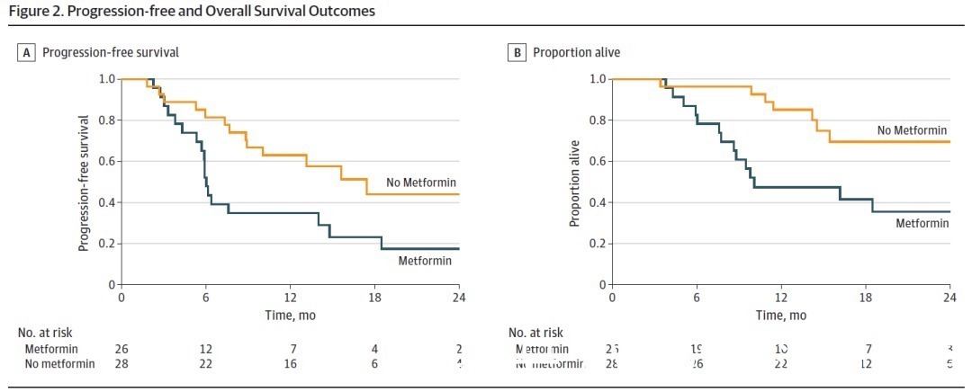 肺癌|跌下神坛:二甲双胍联合治疗晚期肺癌,加速了患者死亡