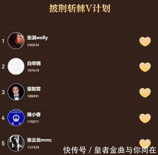 乐队|32岁当主唱,酒吧认识女孩爱了20年,连连夺冠的张淇成最大黑马