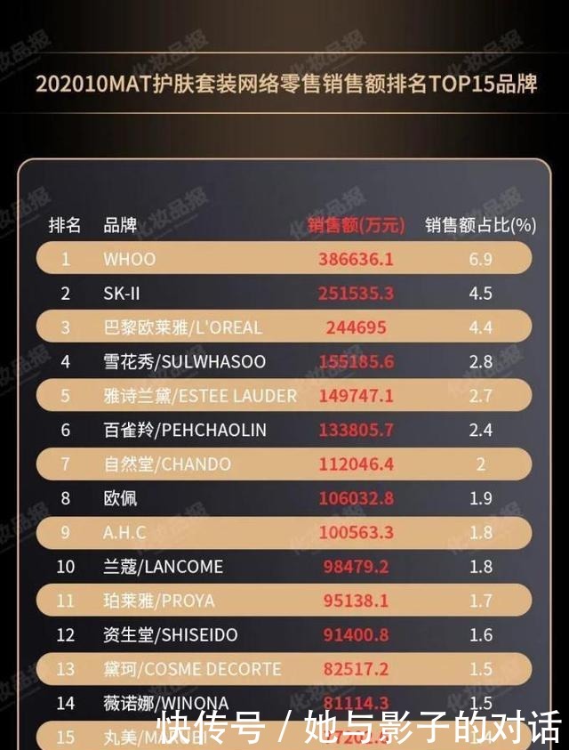 眼霜|雅诗兰黛、兰蔻、Whoo后的王牌产品都有哪些