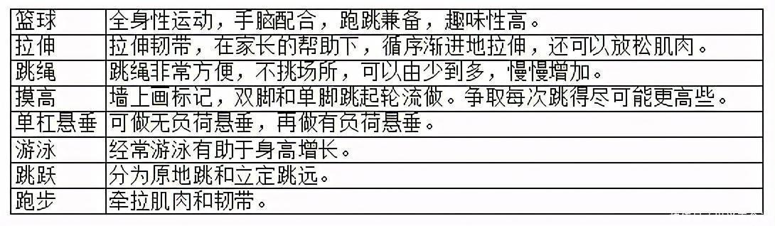 基因|在中国平均身高越来越高的今天,孩子的身高让你焦虑么?