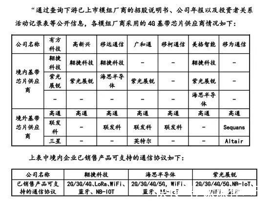 基带|翱捷科技“芯”事重重