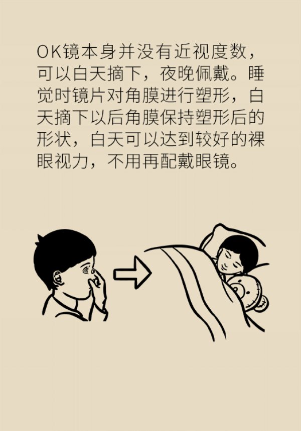 嗖嗖|孩子近视度数嗖嗖地涨，戴OK镜真能缓解近视吗？
